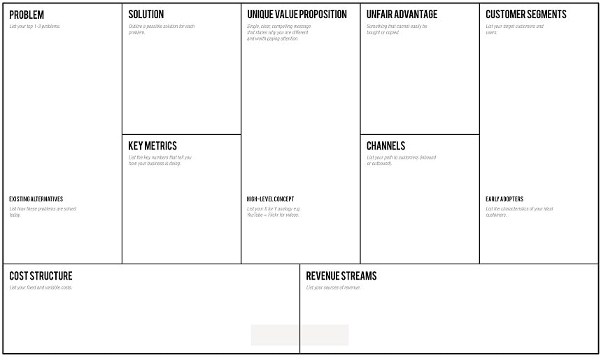 Lean Canvas Template Riable