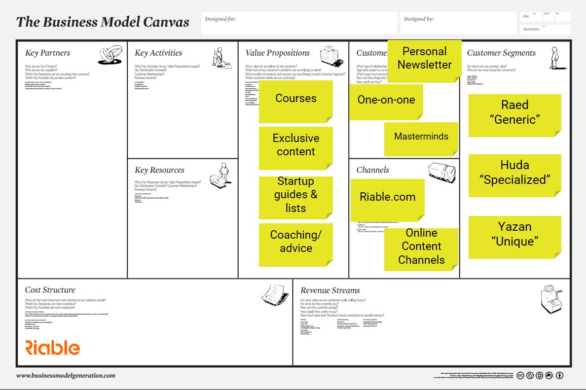 Business Model Canvas sample