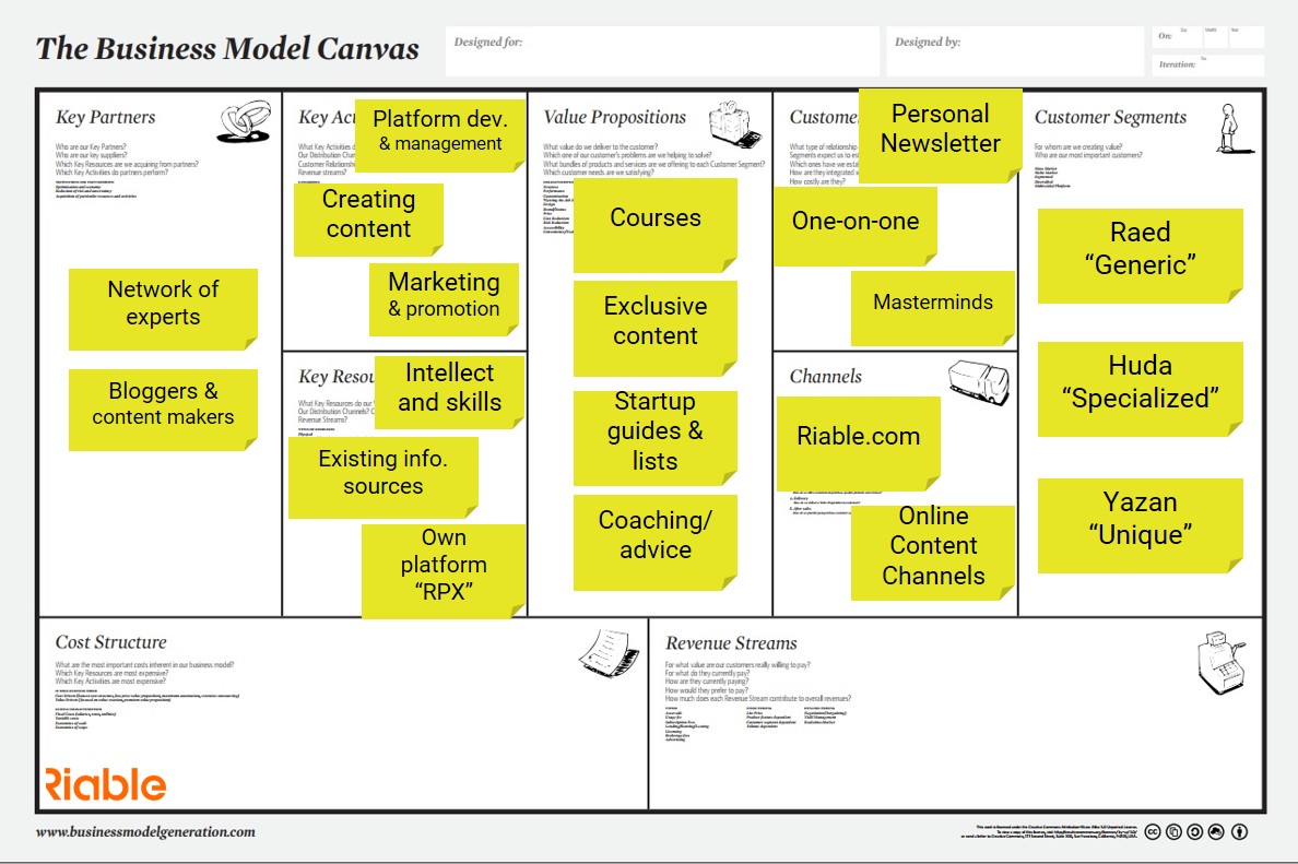 Key Resources, Activities, and Partners (Business Modeling Course- Part ...