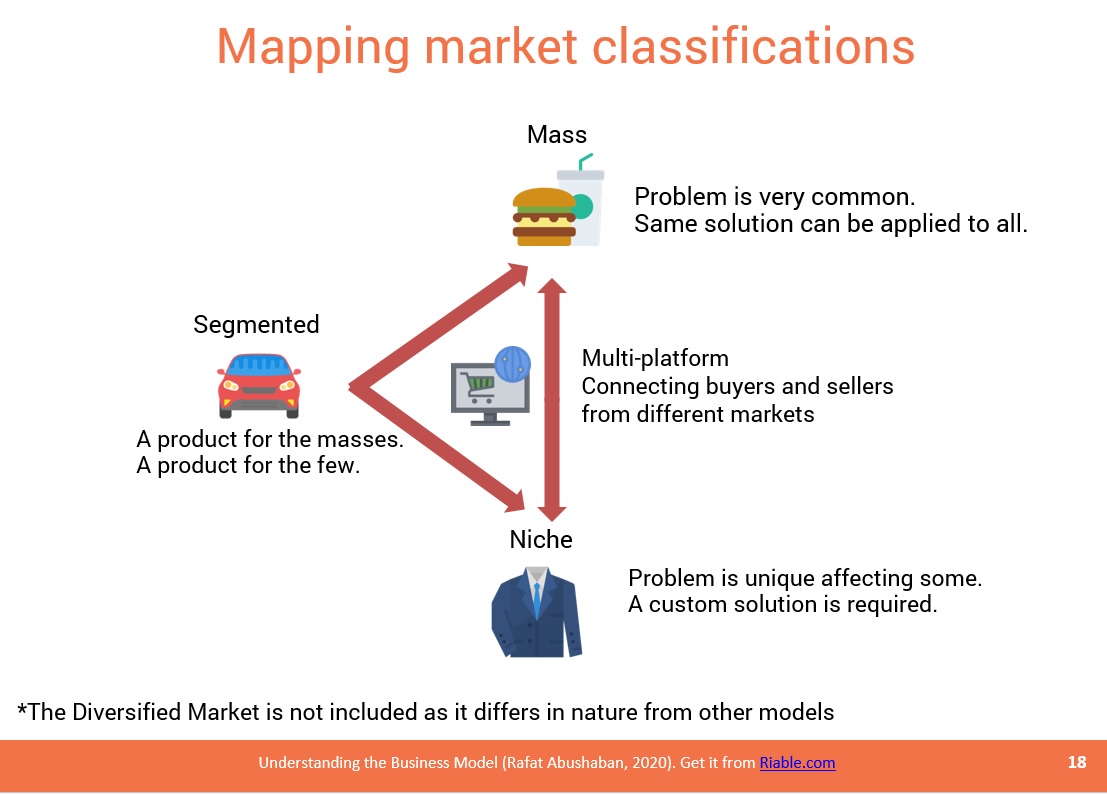 Mapping market