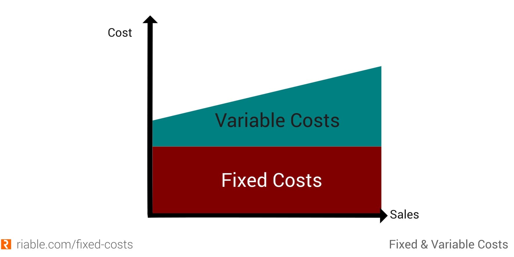 Variable Costs Riable