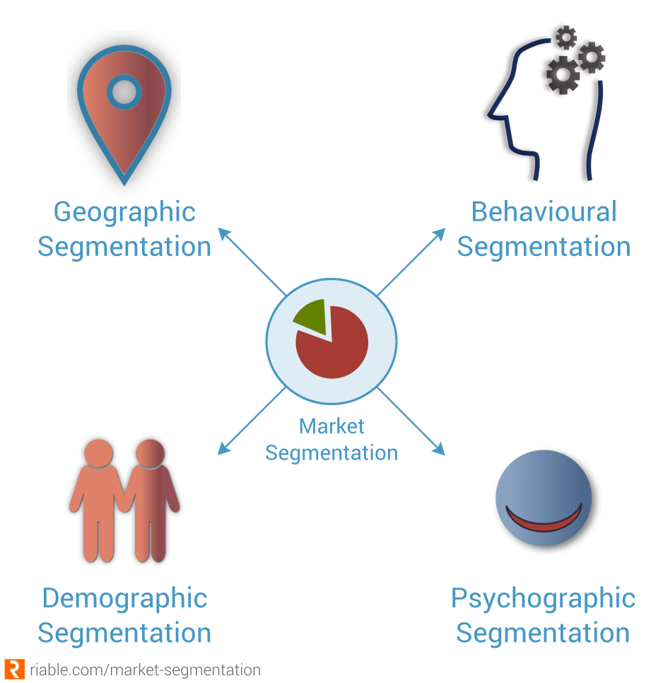 What Is Market Segmentation Gcse Business