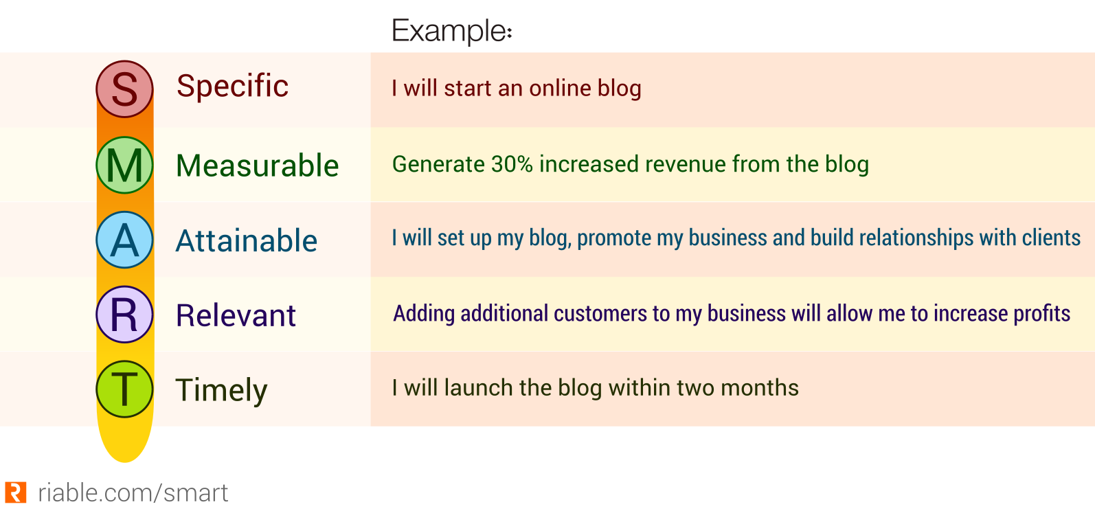 setting-smart-goals-riable